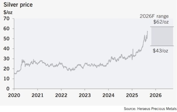 Сырьевой рынок поддерживают ожидания обострения ситуации на Ближнем Востоке